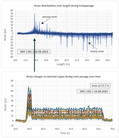 FOLAB Dehnungsmessung